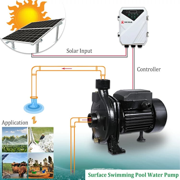 Professional solar pump and motor design consultation
